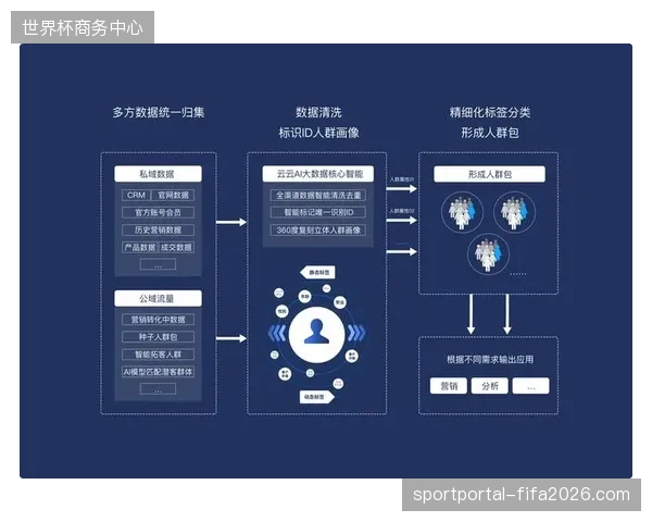 场馆软硬件投入持续激增为何数据沉淀效率依然停留在低位